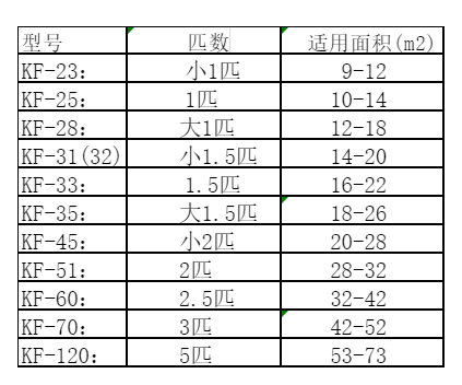 云龙空调维修